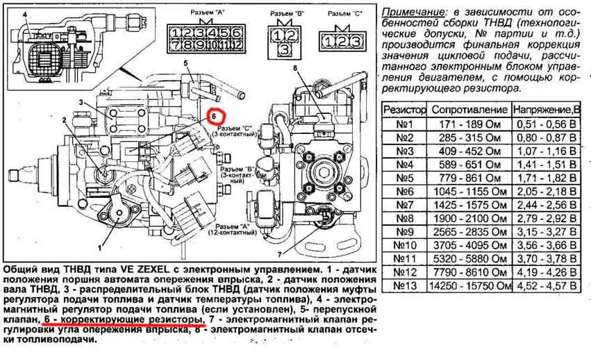 Тнвд зексель схема с описанием