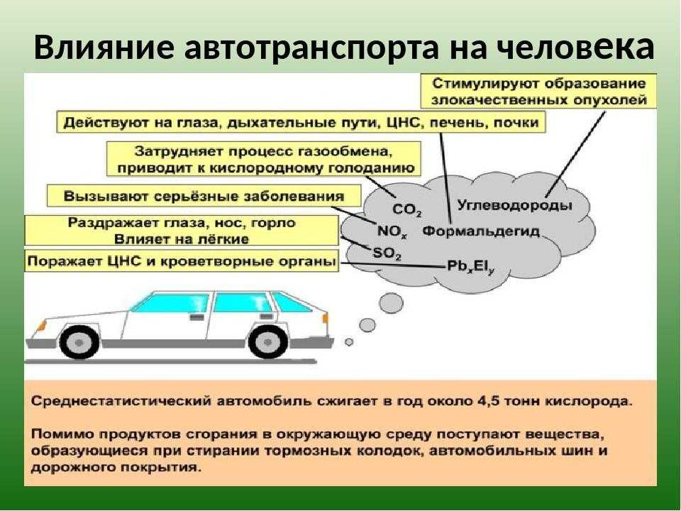 Проблемы автомобиля