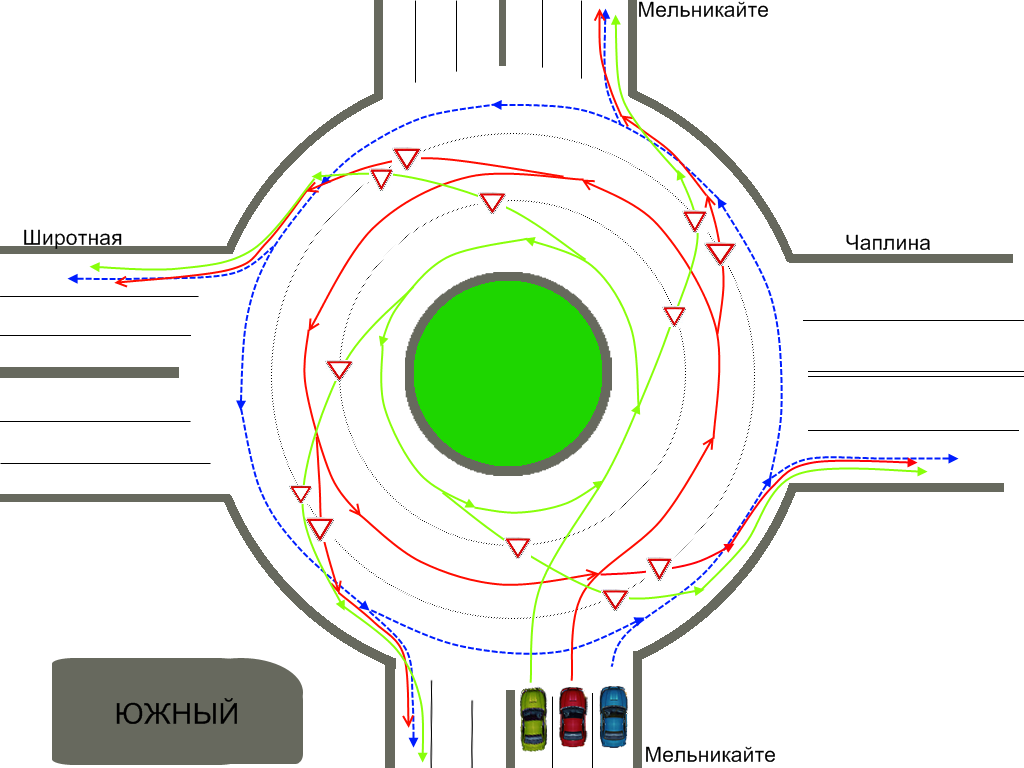 Круговое движение правила в картинках