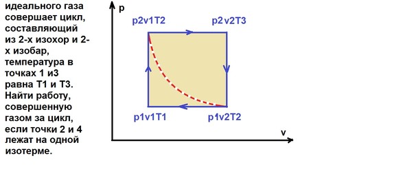 Идеальный газ совершает цикл состоящий из