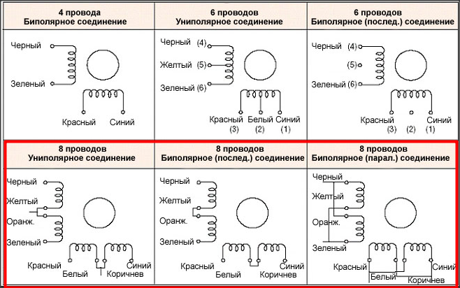 Шаговый двигатель на схеме