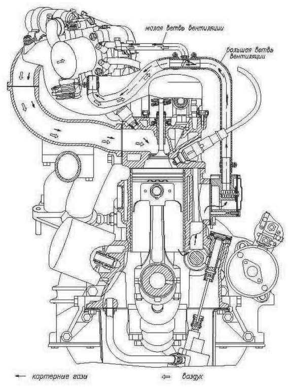 Схема вентиляции картера двигателя