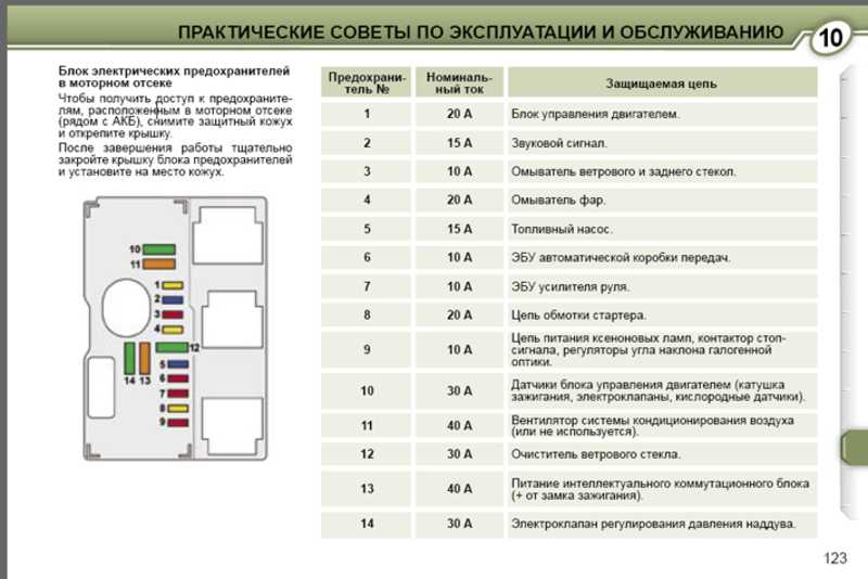 Peugeot 307 схема предохранителей