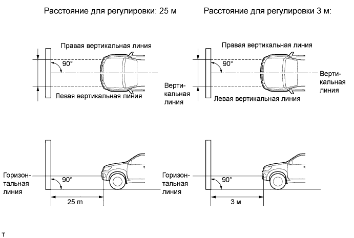 Настройка птф. Регулировка ПТФ Renault Duster. Схема регулировки фар Renault Duster.